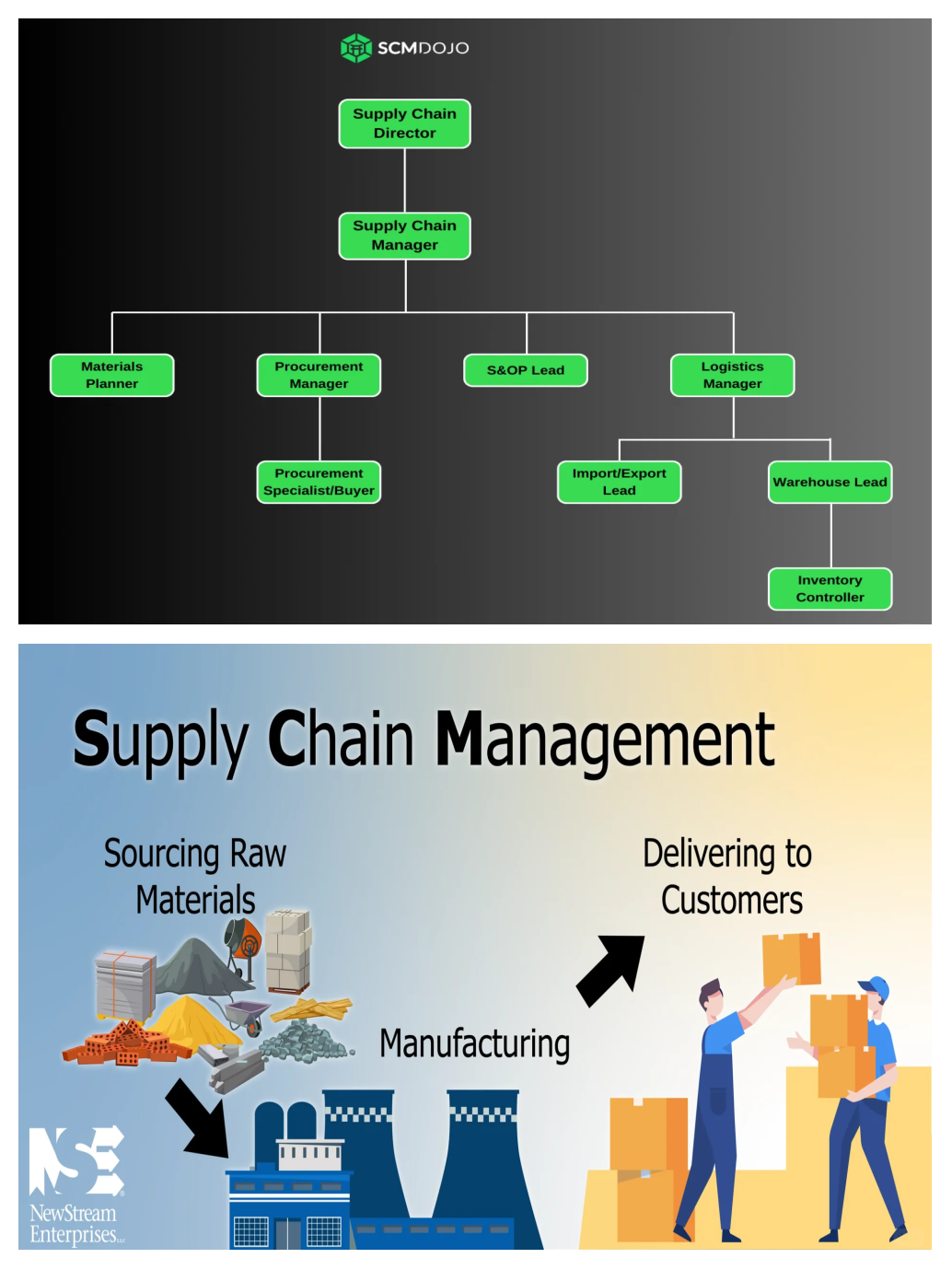 供应链管理 从核心到发展路径的数据处理服务