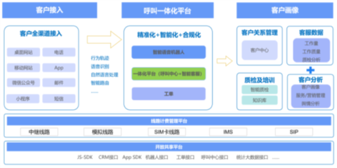 电商外呼软件公司解决方案及其优势与数据处理服务解析