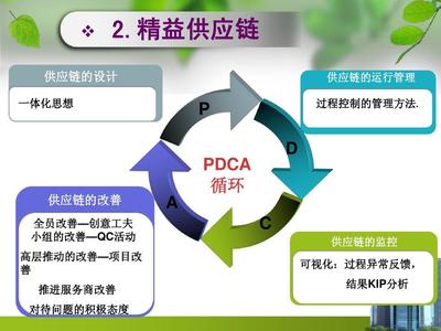 丰田供应链管理中的数据处理服务 效率与精度的双轮驱动