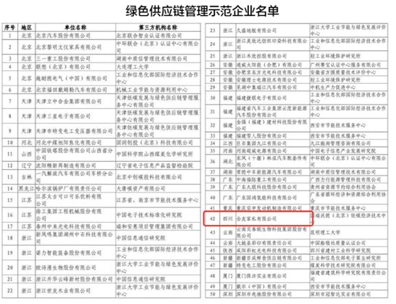 行业首家！全友获工信部认定为第四批“绿色供应链管理示范企业”