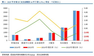 数据蝶变 伴随IT业成长的供应链管理企业如何重塑数据处理服务