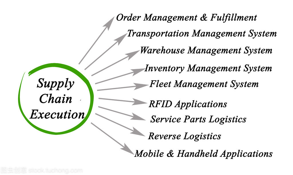 供应链执行关系图的数据处理服务