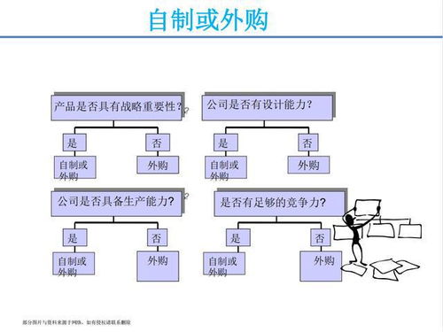 月薪三万挖来的采购经理，一堂课让我对供应链管理刮目相看