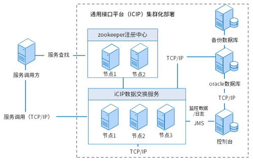 集团司库管理信息系统规划方案概设 数据处理服务模块