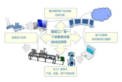 服装产业五大趋势 数字化成为发展关键——供应链管理服务变革启航